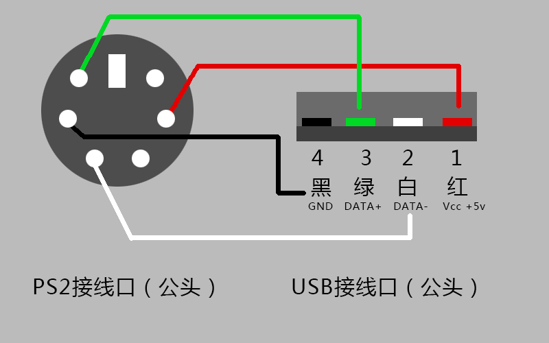 USB-to-PS2.jpg