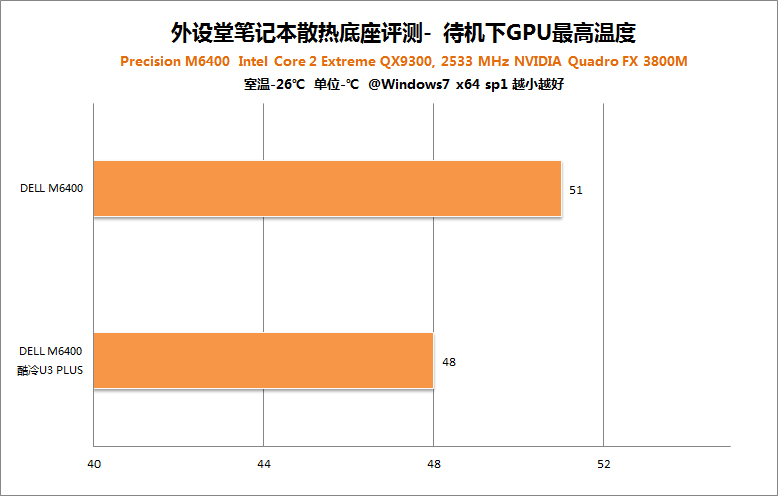 gPU-temp_qingzai.jpg