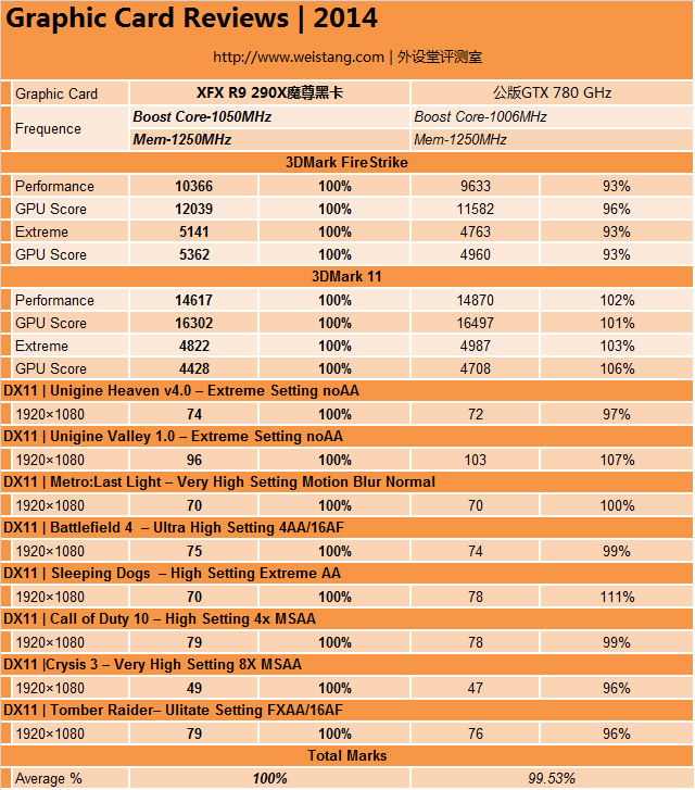 xingnengbiao.jpg
