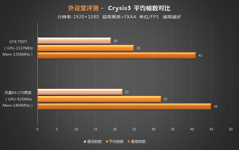 Crysis3tiaoxingtu.jpg