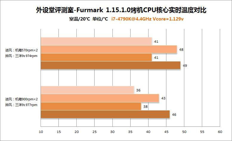 Furmarkcpu¶.jpg