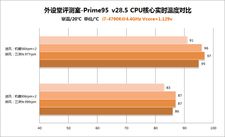 Prime95-cpu¶.jpg