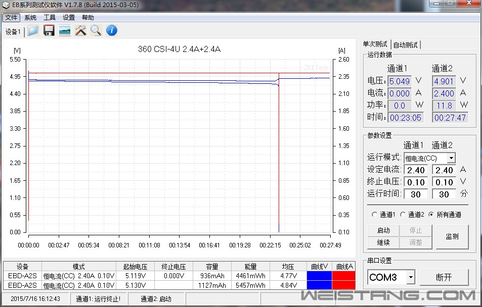 360 CSI-4U 2.4A 2.4A.jpg