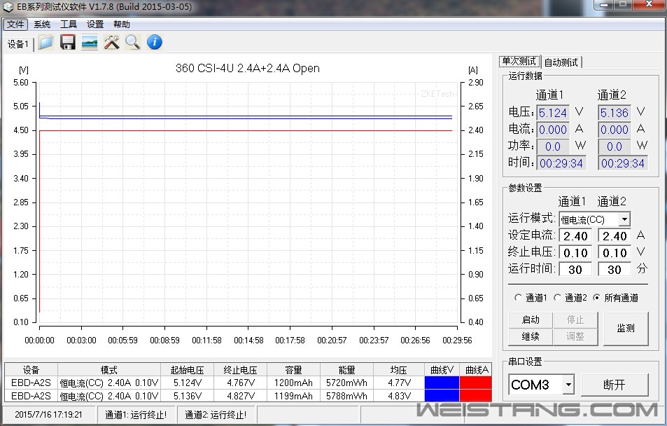 360 CSI-4U 2.4A 2.4A Open.jpg