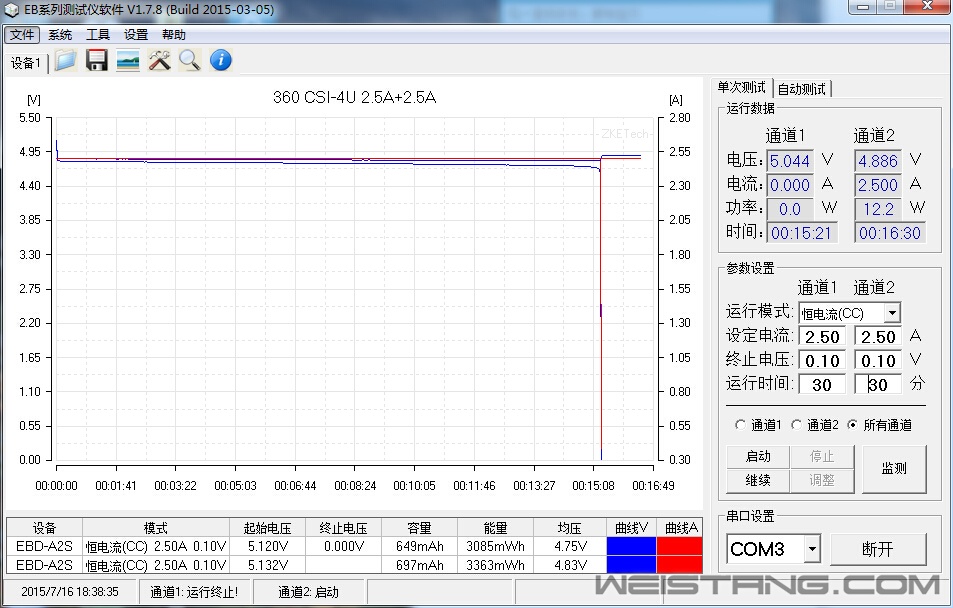 360 CSI-4U 2.5A 2.5A.jpg