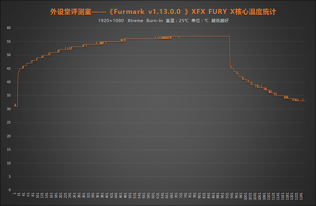 Furmark¶.jpg