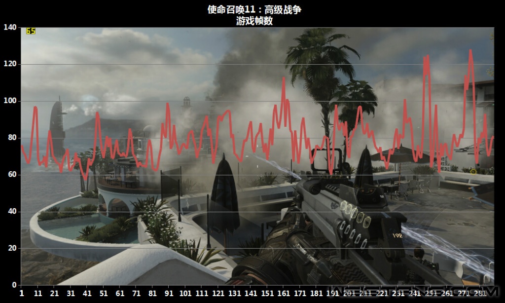 %E6%B8%B8%E6%88%8F%E5%B8%A7%E6%95%B0%20COD11%20.jpg