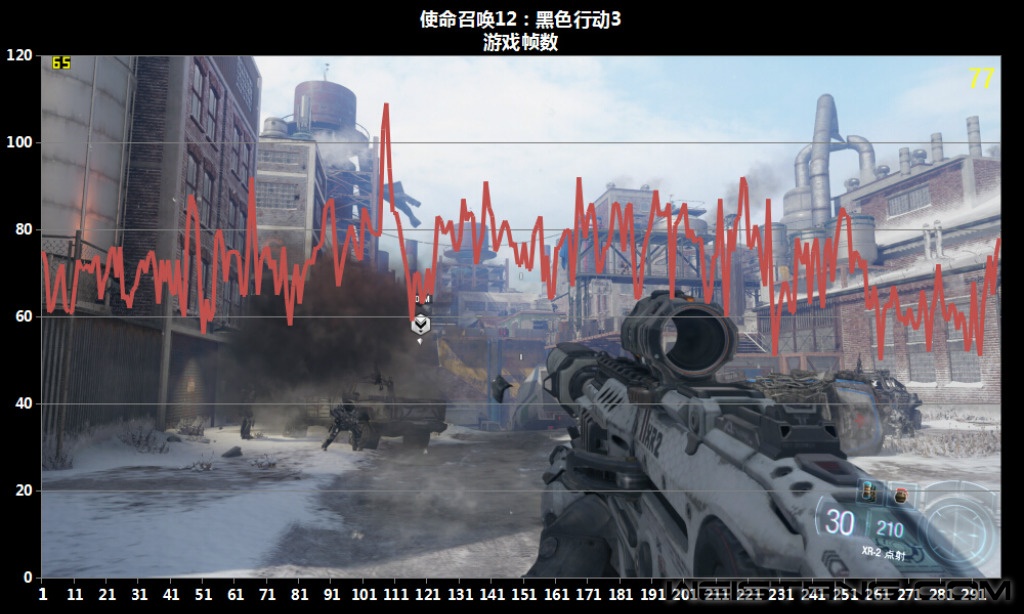 %E6%B8%B8%E6%88%8F%E5%B8%A7%E6%95%B0%20COD12%20.jpg