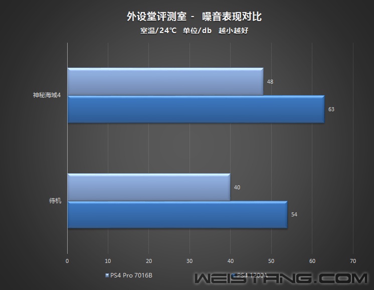 噪音对比.jpg