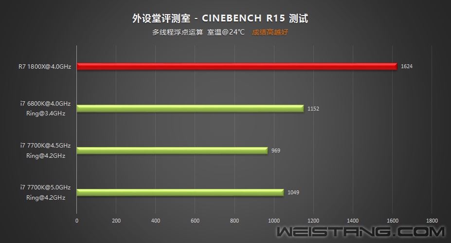 CPU_CBR15.jpg