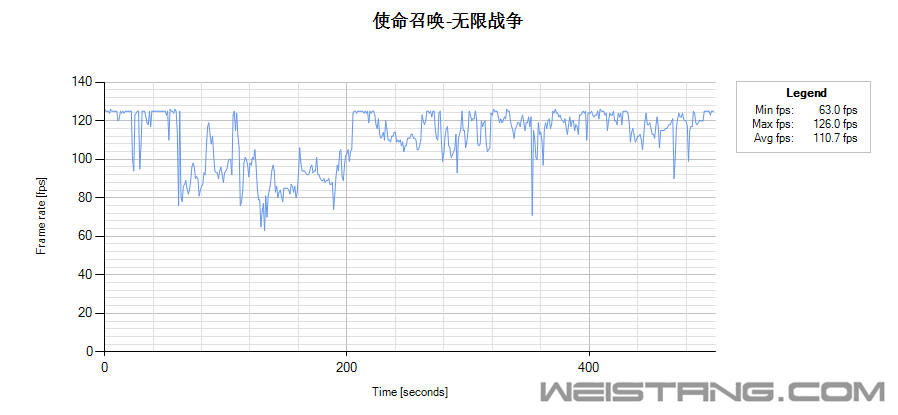 FrameRateChart_ʹٻ-սSMAA.png