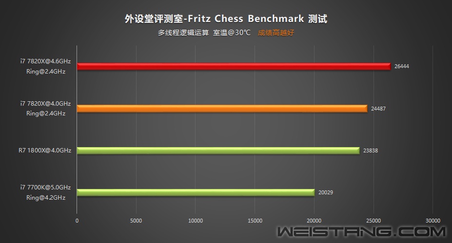 FC-Benchmark.jpg