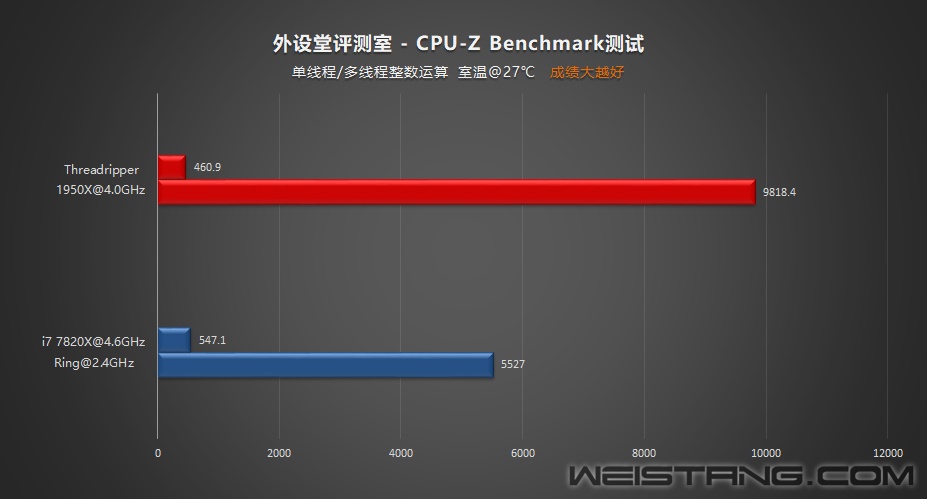CPUZ-Bench.jpg