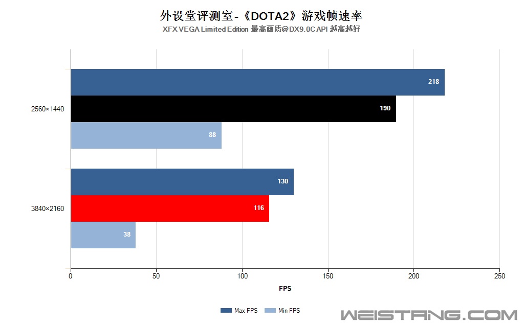 DOTA2条形图.jpg