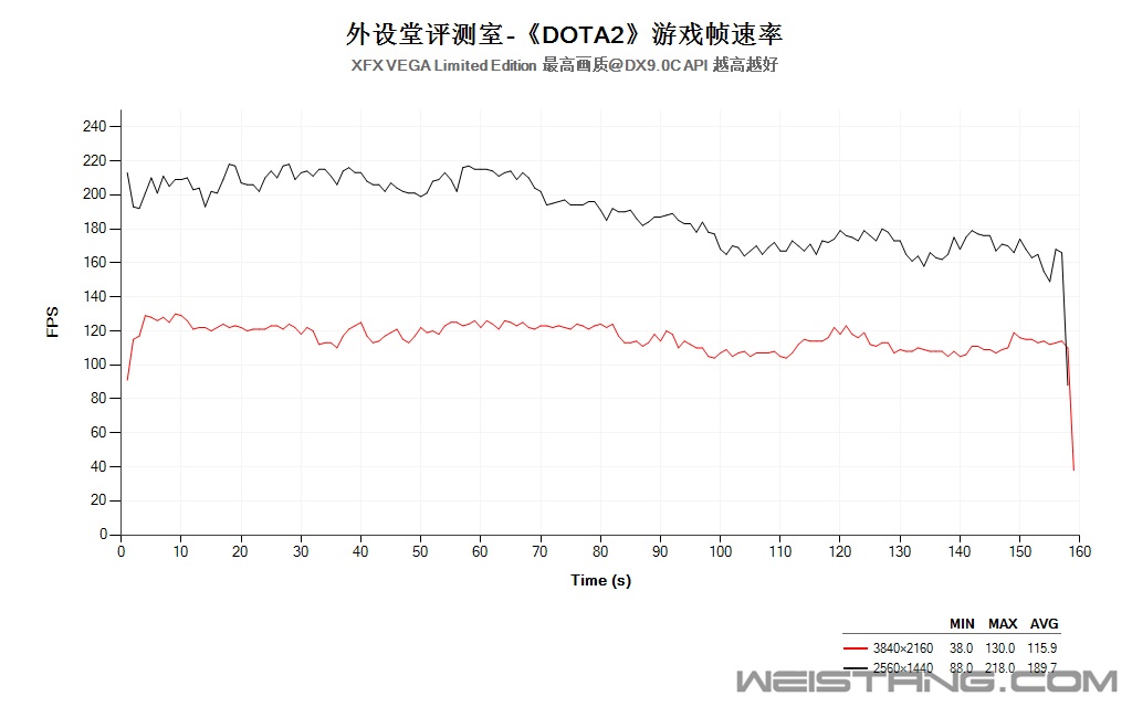 DOTA2帧速率.jpg