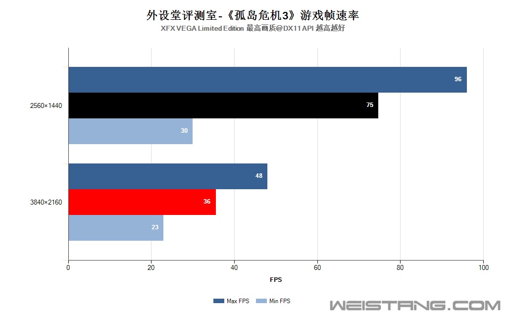 孤岛危机3条形图.jpg