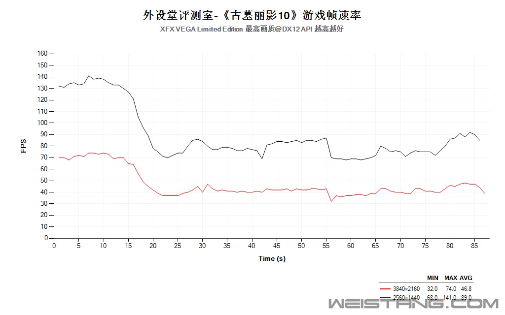 古墓丽影10帧速率.jpg