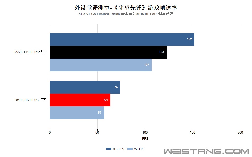 守望先锋条形图.jpg