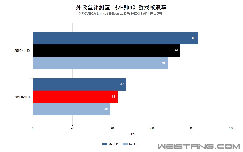 巫师3条形图.jpg