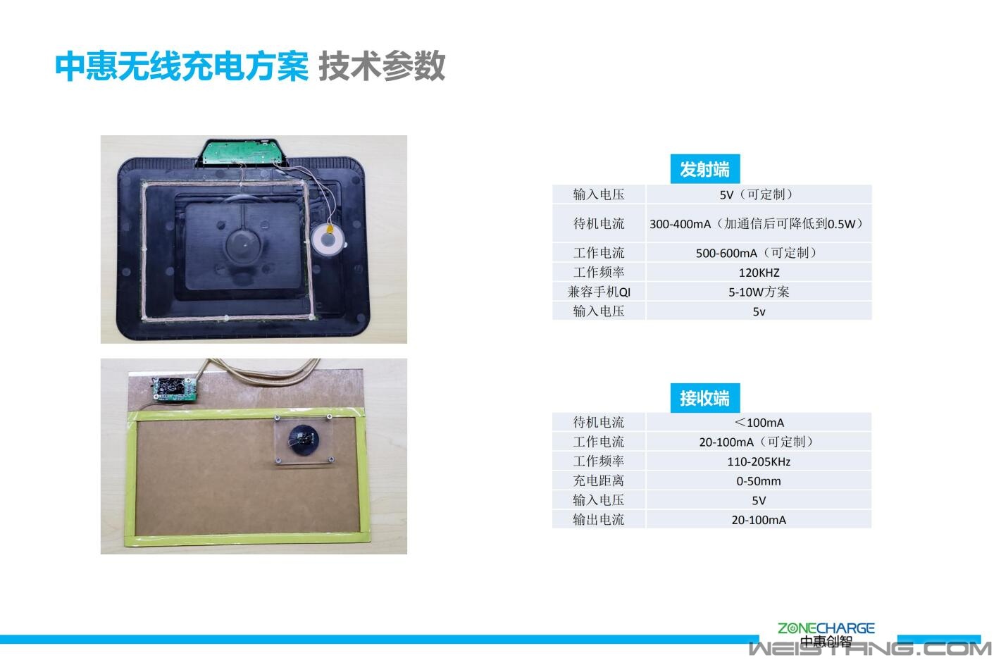 ����ʹ��Ч��ͼ