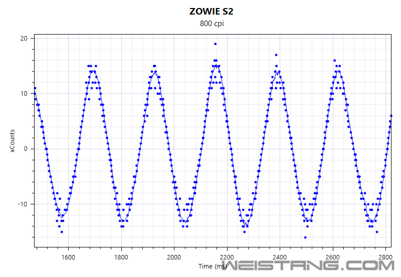 ZOWIES2 800.png