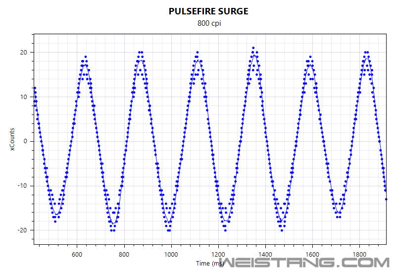 SURGE 800.png