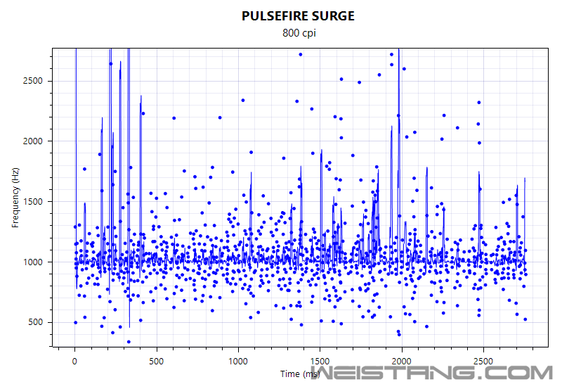 SURGE FREQ.png