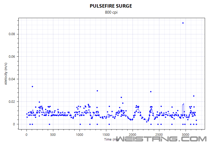 SURGE VELOCITY.png