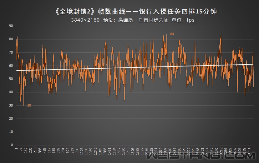 全境封锁2帧数.jpg