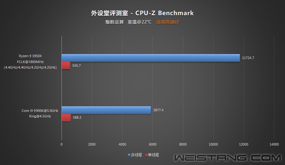 CPU-Z-Benchmark.jpg