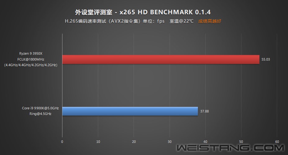 x265-Benchmark.jpg