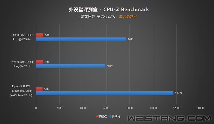 CPUZ-Benchmark.jpg