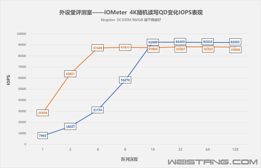 IOMeter-4KдQD仯.jpg