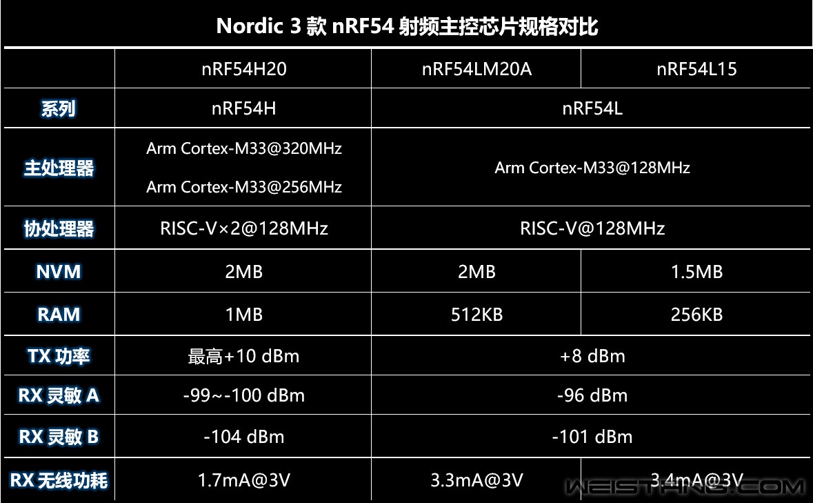 nRF54series.jpg