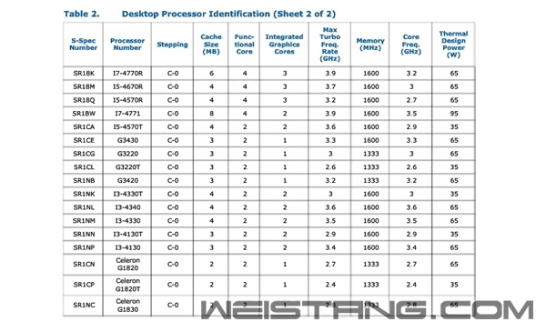װ���������ˣ�Haswell��������ʽ����