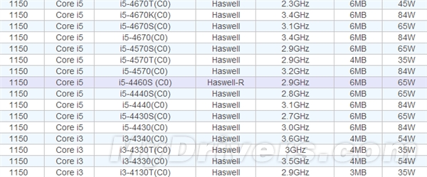i5-4460S������100MHz�Ҿ����´���Ʒ