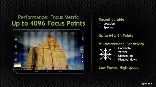 Tegra K1�ܹ�̽����NVIDIA�ĺ�Ұ