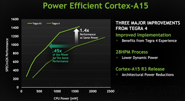 Tegra K1ܹ̽NVIDIAĺҰ
