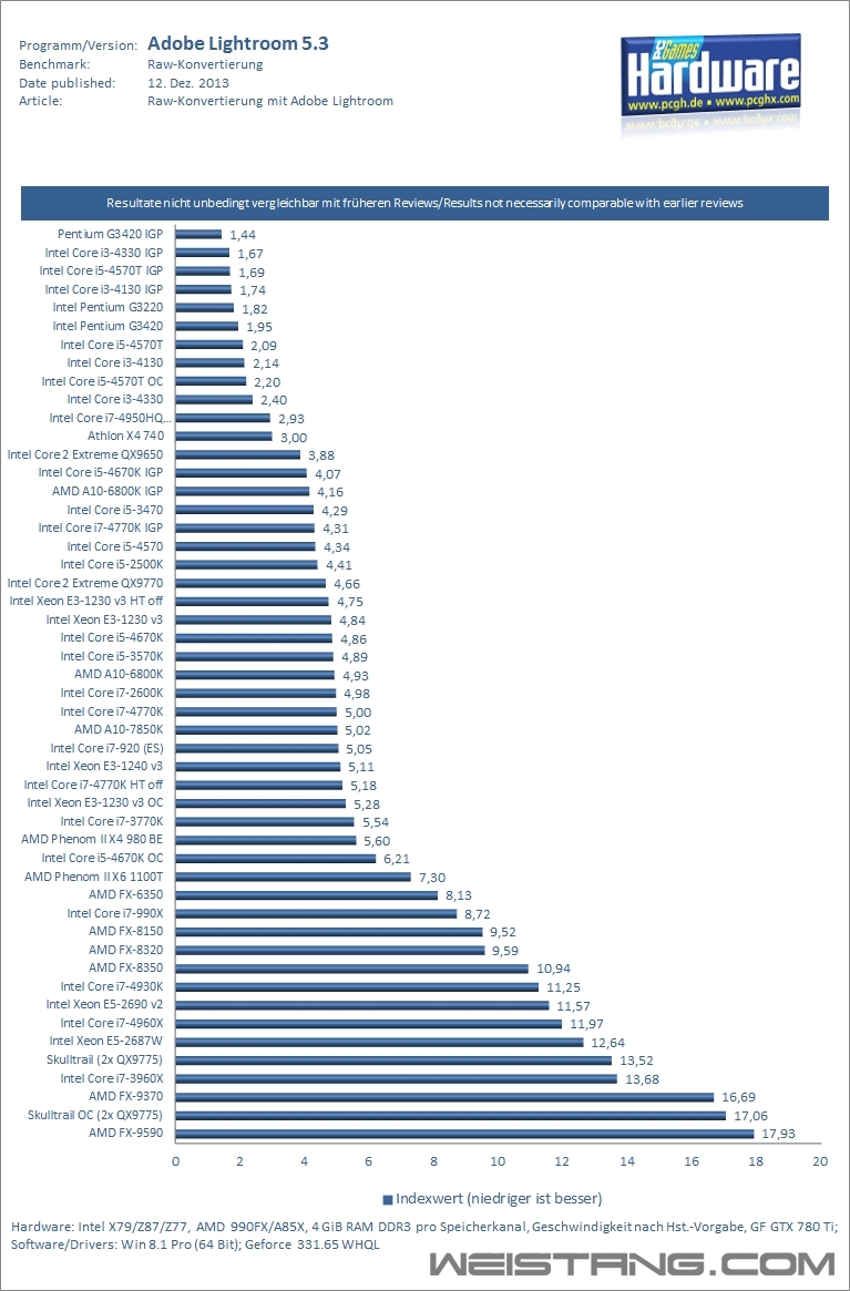 50��CPU��GPU��սRAW��Ƭת��