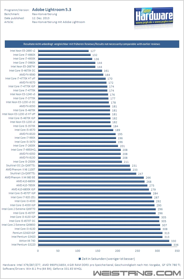 50��CPU��GPU��սRAW��Ƭת��