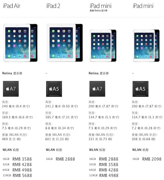 Ϊʲô˵iPad 2��ʱ��������