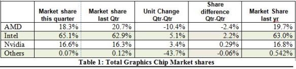 GPU/гϲӭ NVIDIA˫Ӯ