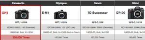 EOS 7D Mark IIع 2000APS-C