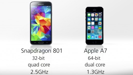 Processors for each handset