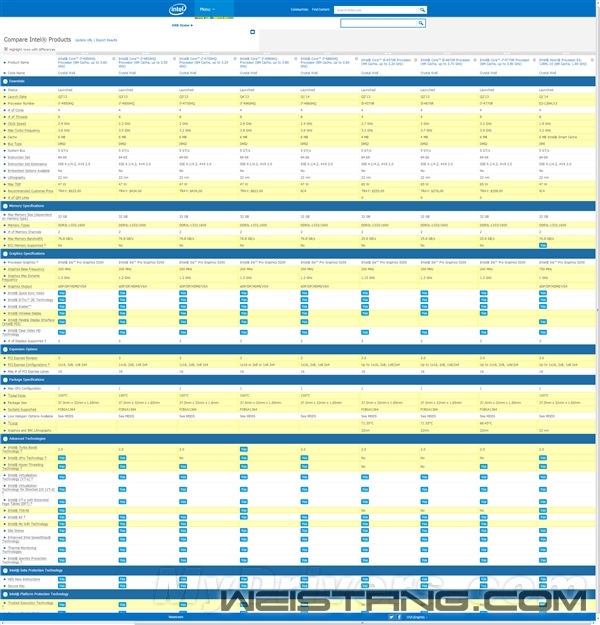 ⣡Xeon E3-1200 v3Ҳжǿ