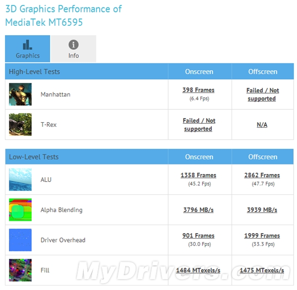 ������MT6595��A17�ܹ��ܷ�����