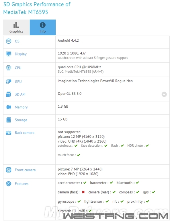 ������MT6595��A17�ܹ��ܷ�����