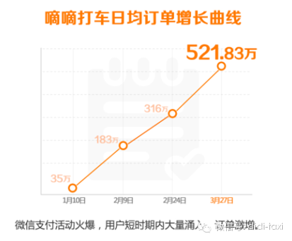 ���ִ��û�����ʽ���ڣ�