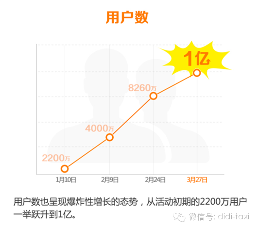 ���ִ��û�����ʽ���ڣ�