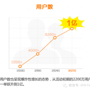 ���ִ��û�����ʽ���ڣ�